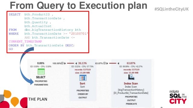 sql server execution plans ebook download Ebook download sql execution server plans